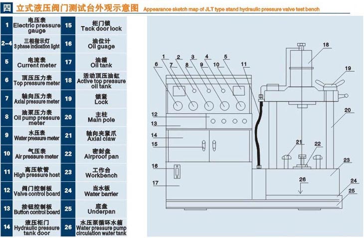 立式閥門液壓測試臺(tái)技術(shù)參數(shù)