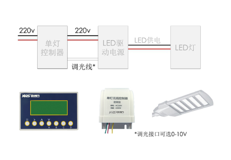 路燈無線控制器GSM
