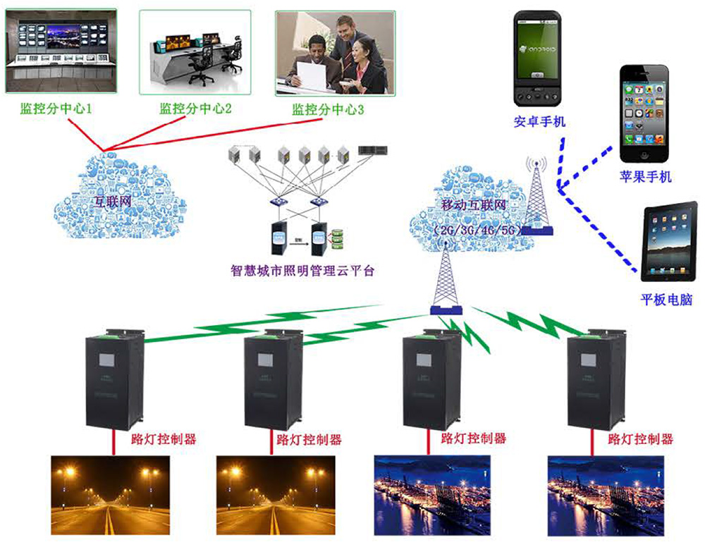 路燈控制器穩壓系統
