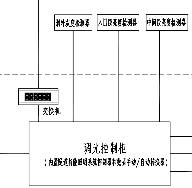 調光控制柜系統圖