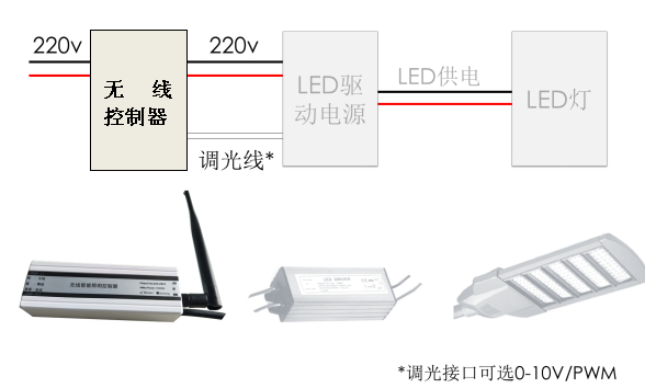 路燈無線控制器